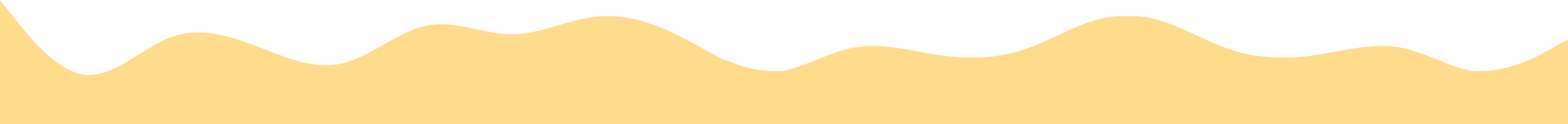 Ürünler