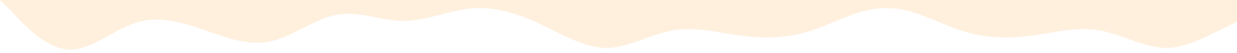 Ürünler
